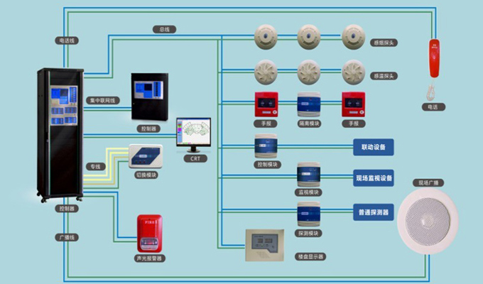 消防改造中探測(cè)器、手報(bào)按鈕、模塊安裝及接線的詳細(xì)介紹